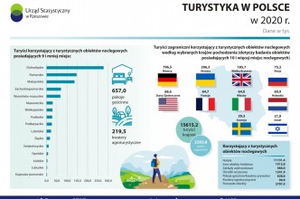 Zdjęcie do:  Ewidencji Obiektów Turystycznych