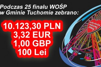 Zdjęcie do:  25 finał WOŚP - zebrano ponad ponad 10 tyś