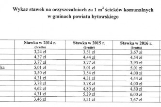 Zdjęcie nr 10 do aktualności