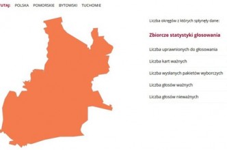 Zdjęcie do:  Wyniki II tury Wyborów na Prezydenta RP w Gminie Tuchomie